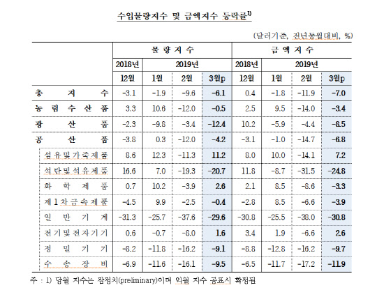 한국은행 제공